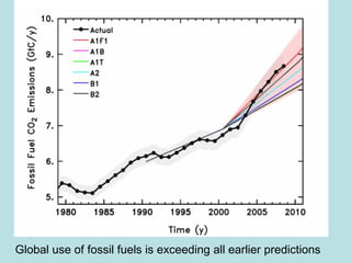 Global use of fossil fuels is exceeding all earlier predictions 
