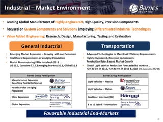 -11-
• Leading Global Manufacturer of Highly-Engineered, High-Quality, Precision Components
• Focused on Custom Components and Solutions Employing Differentiated Industrial Technologies
• Value Added Engineering: Research, Design, Manufacturing, Testing and Evaluation
Industrial – Market Environment
Favorable Industrial End-Markets
TransportationGeneral Industrial
• Advanced Technologies to Meet Fuel Efficiency Requirements
• Highly-Engineered, Precision Components;
Penetration Rates Exceed Market Growth
• Global Light Vehicle Production Forecasted to Increase …
+2% to 3% in 2015, +3% to 4% in 2016 & 2017 (IHS Automotive-Mar’15)
Barnes Group Participation
Light Vehicles – Plastics
Light Vehicles – Metals
Gas Direct Injection (GDi)
8 to 10 Speed Transmissions
• Emerging Market Expansion – Growing with our Customers
• Healthcare Requirements of an Aging Population
• Markit Manufacturing PMIs for March 2015 …
US 55.7, Eurozone 52.2, Emerging Markets 50.1, Global 51.8
Barnes Group Participation
Manufacturing Expansion
Benefiting Tool & Die Market
Healthcare for an Aging
Population
China Expansion
Global Expansion
 
