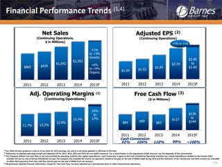 -15-
(1) Our 2014 full-year guidance is only as of our April 24, 2015 earnings call, and it is not being updated or affirmed at this time.
(2) References to adjusted operating margin and adjusted EPS for 2012, 2013, 2014 and 2015 are non-GAAP measures. For a reconciliation to the appropriate GAAP measure, see the Appendix of this presentation.
(3) The Company defines free cash flow as net cash provided by operating activities less capital expenditures. Cash Conversion is equal to Net Cash Provided by Operating Activities less Capital Expenditures divided by Net Income (2011
excludes the loss on sale of Barnes Distribution Europe; the Company has excluded the income tax payments related to the gain on the sale of BDNA made during 2013 and the utilization of the related year-end 2013 income tax receivable
to offset 2014 payments from free cash flow and the gain on the sale of BDNA from net income.)
(4) All previously reported financial information, except for Free Cash Flow, has been adjusted on a retrospective basis to reflect discontinued operations.
$865 $929
$1,092
$1,262
+1%
to +3%
Growth;
+6%
to +8%
Organic
2011 2012 2013 2014 2015F
Net Sales
(Continuing Operations,
$ in Millions)
$1.34 $1.52
$1.83
$2.34
$2.45
to
$2.60
2011 2012 2013 2014 2015F
Adjusted EPS (2)
(Continuing Operations)
11.7% 12.2%
12.9%
15.4%
16%
to
17%
2011 2012 2013 2014 2015F
Adj. Operating Margins (2)
(Continuing Operations)
$84 $99 $83
$117
$136
to
$144
2011 2012 2013 2014 2015F
Free Cash Flow (3)
($ in Millions)
92% 104% 110% 99%
Cash Conversion:
~100%
+5% to 11%
Financial Performance Trends (1,4)
 