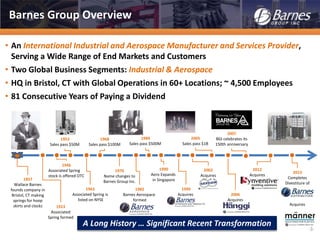 2013
Completes
Divestiture of
Acquires
Barnes Group Overview
-3-
1857
Wallace Barnes
founds company in
Bristol, CT making
springs for hoop
skirts and clocks 1923
Associated
Spring formed
1946
Associated Spring
stock is offered OTC
1963
Associated Spring is
listed on NYSE
1968
Sales pass $100M
1976
Name changes to
Barnes Group Inc.
1953
Sales pass $50M
1982
Barnes Aerospace
formed
2005
Sales pass $1B
1990
Aero Expands
in Singapore
2007
BGI celebrates its
150th anniversary
2002
Acquires
1999
Acquires
1989
Sales pass $500M
2006
Acquires
2012
Acquires
• An International Industrial and Aerospace Manufacturer and Services Provider,
Serving a Wide Range of End Markets and Customers
• Two Global Business Segments: Industrial & Aerospace
• HQ in Bristol, CT with Global Operations in 60+ Locations; ~ 4,500 Employees
• 81 Consecutive Years of Paying a Dividend
A Long History … Significant Recent Transformation
 