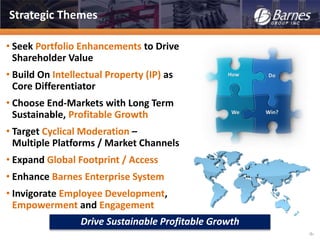 -6-
Drive Sustainable Profitable Growth
Strategic Themes
• Seek Portfolio Enhancements to Drive
Shareholder Value
• Build On Intellectual Property (IP) as
Core Differentiator
• Choose End-Markets with Long Term
Sustainable, Profitable Growth
• Target Cyclical Moderation –
Multiple Platforms / Market Channels
• Expand Global Footprint / Access
• Enhance Barnes Enterprise System
• Invigorate Employee Development,
Empowerment and Engagement
 