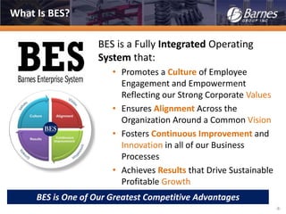 What Is BES?
BES is a Fully Integrated Operating
System that:
• Promotes a Culture of Employee
Engagement and Empowerment
Reflecting our Strong Corporate Values
• Ensures Alignment Across the
Organization Around a Common Vision
• Fosters Continuous Improvement and
Innovation in all of our Business
Processes
• Achieves Results that Drive Sustainable
Profitable Growth
BES is One of Our Greatest Competitive Advantages
-8-
 