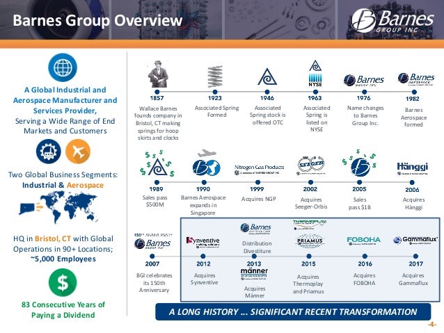 Barnes Group Inc Investor Overview April 2017