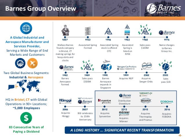 an introduction to the barnes group inc Founded in 1857, barnes group inc (the “company”) is a global industrial and aerospace manufacturer and service provider, serving a wide range of end markets and customers the highly engineered products, differentiated industrial technologies, and innovative solutions delivered by barnes group are used in far-. an introduction to the barnes group inc Founded in 1857, barnes group inc (the “company”) is a global industrial and aerospace manufacturer and service provider, serving a wide range of end markets and customers the highly engineered products, differentiated industrial technologies, and innovative solutions delivered by barnes group are used in far-.