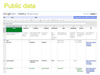 Page 14 | Infographics | April 2012
Public data
research centric and attributed to multiple sources
 