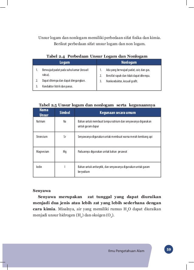 kimia simbol air VII kls IPA Buku k13