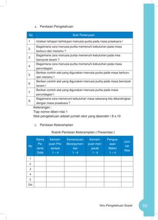 99Ilmu Pengetahuan Sosial
a.	 Penilaian Pengetahuan
No Butir Pertanyaan
1 Uraikan tahapan kehidupan manusia purba pada masa praaksara !
2
Bagaimana cara manusia purba memenuhi kebutuhan pada masa
berburu dan meramu ?
3
Bagaimana cara manusia purba memenuhi kebutuhan pada msa
bercocok tanam ?
4
Bagaimana cara manusia purba memenuhi kebutuhan pada masa
perundagian
5
Berikan contoh alat yang digunakan manusia purba pada masa berburu
dan meramu !
6
Berikan contoh alat yang digunakan manusia purba pada masa bercocok
tanam !
7
Berikan contoh alat yang digunakan manusia purba pada masa
perundagian !
8
Bagaimana cara memenuhi kebutuhan masa sekarang bila dibandingkan
dengan masa praaksara ?
Keterangan :
Tiap nomor diberi nilai 1
Nilai pengetahuan adalah jumlah skor yang diperoleh / 8 x 10
c.	 Penilaian Keterampilan
Rubrik Penilaian Keterampilan ( Presentasi )
No
Nama
Pe-
serta
Didik
Kemam-
puan Pre-
sentasi
1 – 4
Kemampuan
Berargumen-
tasi
1 - 4
Kemam-
puan men-
jawab
1 - 4
Pengua-
saan
Materi
1 – 4
Jum-
lah
Nilai
1
2
3
4
5
Dst
 