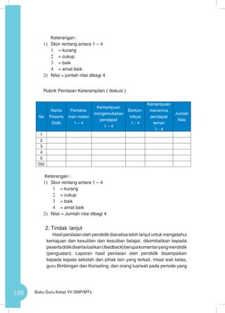 100 Buku Guru Kelas VII SMP/MTs
	 Keterangan :
1)	 Skor rentang antara 1 – 4
1	 = kurang
2	 = cukup
3	 = baik
4	 = amat baik
2)	 Nilai = jumlah nilai dibagi 4
Rubrik Penilaian Keterampilan ( diskusi )
Keterangan :
1)	 Skor rentang antara 1 – 4
1	 = kurang
2	 = cukup
3	 = baik
4	 = amat baik
2)	 Nilai = Jumlah nilai dibagi 4
2.	Tindak lanjut
Hasil penilaian oleh pendidik dianalisa lebih lanjut untuk mengetahui
kemajuan dan kesulitan dan kesulitan belajar, dikembalikan kepada
pesertadidikdisertaibalikan(feedback)berupakomentaryangmendidik
(penguatan). Laporan hasil penilaian oleh pendidik disampaikan
kepada kepala sekolah dan pihak lain yang terkait, misal wali kelas,
guru Bimbingan dan Konseling, dan orang tua/wali pada periode yang
No
Nama
Peserta
Didik
Pemaha-
man materi
1 – 4
Kemampuan
mengemukakan
pendapat
1 – 4
Berkon-
tribusi
1 - 4
Kemampuan
menerima
pendapat
teman
1 - 4
Jumlah
Nilai
1
2
3
4
5
Dst
 