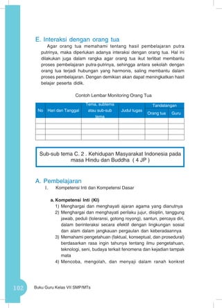 102 Buku Guru Kelas VII SMP/MTs
E.	Interaksi dengan orang tua
Agar orang tua memahami tentang hasil pembelajaran putra
putrinya, maka diperlukan adanya interaksi dengan orang tua. Hal ini
dilakukan juga dalam rangka agar orang tua ikut terlibat membantu
proses pembelajaran putra-putrinya, sehingga antara sekolah dengan
orang tua terjadi hubungan yang harmonis, saling membantu dalam
proses pembelajaran. Dengan demikian akan dapat meningkatkan hasil
belajar peserta didik.
Contoh Lembar Monitoring Orang Tua
No Hari dan Tanggal
Tema, subtema
atau sub-sub
tema
Judul tugas
Tandatangan
Orang tua Guru
A.	Pembelajaran
1.	 Kompetensi Inti dan Kompetensi Dasar
a.	Kompetensi Inti (KI)
1)	Menghargai dan menghayati ajaran agama yang dianutnya
2)	Menghargai dan menghayati perilaku jujur, disiplin, tanggung
jawab, peduli (toleransi, gotong royong), santun, percaya diri,
dalam berinteraksi secara efektif dengan lingkungan sosial
dan alam dalam jangkauan pergaulan dan keberadaannya
3)	Memahami pengetahuan (faktual, konseptual, dan prosedural)
berdasarkan rasa ingin tahunya tentang ilmu pengetahuan,
teknologi, seni, budaya terkait fenomena dan kejadian tampak
mata
4)	Mencoba, mengolah, dan menyaji dalam ranah konkret
Sub-sub tema C. 2 . Kehidupan Masyarakat Indonesia pada
masa Hindu dan Buddha ( 4 JP )
 