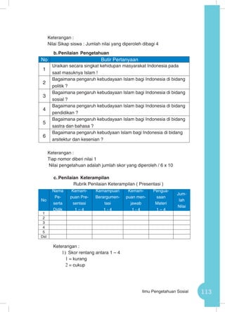 113Ilmu Pengetahuan Sosial
Keterangan :
Nilai Sikap siswa : Jumlah nilai yang diperoleh dibagi 4	
b.	Penilaian Pengetahuan
Keterangan :
Tiap nomor diberi nilai 1
Nilai pengetahuan adalah jumlah skor yang diperoleh / 6 x 10
c.	Penilaian Keterampilan
Rubrik Penilaian Keterampilan ( Presentasi )
	 Keterangan :
1)	 Skor rentang antara 1 – 4
1	= kurang
2	= cukup
No Butir Pertanyaan
1
Uraikan secara singkat kehidupan masyarakat Indonesia pada
saat masuknya Islam !
2
Bagaimana pengaruh kebudayaan Islam bagi Indonesia di bidang
politik ?
3
Bagaimana pengaruh kebudayaan Islam bagi Indonesia di bidang
sosial ?
4
Bagaimana pengaruh kebudayaan Islam bagi Indonesia di bidang
pendidikan ?
5
Bagaimana pengaruh kebudayaan Islam bagi Indonesia di bidang
sastra dan bahasa ?
6
Bagaimana pengaruh kebudyaan Islam bagi Indonesia di bidang
arsitektur dan kesenian ?
No
Nama
Pe-
serta
Didik
Kemam-
puan Pre-
sentasi
1 – 4
Kemampuan
Berargumen-
tasi
1 - 4
Kemam-
puan men-
jawab
1 - 4
Pengua-
saan
Materi
1 – 4
Jum-
lah
Nilai
1
2
3
4
5
Dst
 