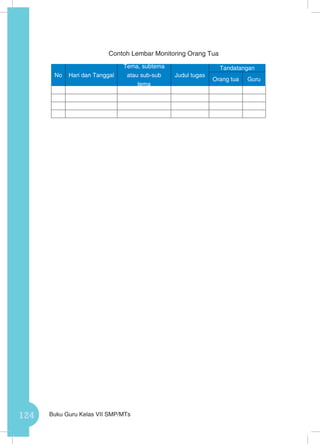 124 Buku Guru Kelas VII SMP/MTs
Contoh Lembar Monitoring Orang Tua
No Hari dan Tanggal
Tema, subtema
atau sub-sub
tema
Judul tugas
Tandatangan
Orang tua Guru
 
