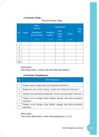 129Ilmu Pengetahuan Sosial
a.	Penilaian Sikap
Rubrik Penilaian Sikap
Keterangan :
Nilai Sikap siswa : Jumlah nilai yang diperoleh dibagi 4
	
b.	Penilaian Pengetahuan
Keterangan :
Tiap nomor diberi nilai 2, maka nilai pengetahuan = 5 x 2
No. Nama
Sikap
Spiritual
Sikap Sosial
Total
NilaiMenghayati
karunia Tuhan
Tanggung
Jawab
Rasa
Ingin
Tahu
Peduli
1 – 4 1 - 4 1 - 4 1 – 4
1
2
3
4
5
Dst
No Butir Pertanyaan
1 Uraikan secara singkat asal usul Penduduk Indonesia ?
2 Bagaimana cara nenek moyang bangsa kita datang ke Indonesia ?
3 Jelaskan dua gelombang kedatangan nenek moyang bangsa Indonesia !
4
Tuliskan ciri-ciri bangsa Duetro Melayu sebagai cikal bakal penduduk
Indonesia!
5
Tuliskan ciri-ciri bangsa proto Melayu sebagai cikal bakal penduduk
Indonesia !
 