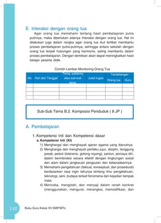 142 Buku Guru Kelas VII SMP/MTs
E.	Interaksi dengan orang tua
Agar orang tua memahami tentang hasil pembelajaran putra
putrinya, maka diperlukan adanya interaksi dengan orang tua. Hal ini
dilakukan juga dalam rangka agar orang tua ikut terlibat membantu
proses pembelajaran putra-putrinya, sehingga antara sekolah dengan
orang tua terjadi hubungan yang harmonis, saling membantu dalam
proses pembelajaran. Dengan demikian akan dapat meningkatkan hasil
belajar peserta didik.
Contoh Lembar Monitoring Orang Tua
A.	Pembelajaran
1.	Kompetensi Inti dan Kompetensi dasar
a.	Kompetensi Inti (KI)
1)	Menghargai dan menghayati ajaran agama yang dianutnya
2)	Menghargai dan menghayati perilaku jujur, disiplin, tanggung
jawab, peduli (toleransi, gotong royong), santun, percaya diri,
dalam berinteraksi secara efektif dengan lingkungan sosial
dan alam dalam jangkauan pergaulan dan keberadaannya
3)	Memahami pengetahuan (faktual, konseptual, dan prosedural)
berdasarkan rasa ingin tahunya tentang ilmu pengetahuan,
teknologi, seni, budaya terkait fenomena dan kejadian tampak
mata
4)	Mencoba, mengolah, dan menyaji dalam ranah konkret
(menggunakan, mengurai, merangkai, memodifikasi, dan
No Hari dan Tanggal
Tema, subtema
atau sub-sub
tema
Judul tugas
Tandatangan
Orang tua Guru
Sub-Sub Tema B.2. Komposisi Penduduk ( 8 JP )
 