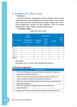 146 Buku Guru Kelas VII SMP/MTs
B.	 Penilaian dan Tindak Lanjut
1.	Penilaian
Penilaian dilakukan menggunakan teknik penilaian autentik yang
meliputi penilaian sikap, pengetahuan dan keterampilan. Untuk menilai
aspek sikap digunakan teknik observasi dengan menggunakan rubrik,
aspek pengetahuan dengan tes lisan berbentuk uraian dan aspek
keterampilan dengan observasi seperti contoh berikut:
a.	Penilaian Sikap
Rubrik Penilaian Sikap
Keterangan :
Nilai Sikap siswa : Jumlah nilai yang diperoleh dibagi 4	
b.	Penilaian Pengetahuan
No Butir Pertanyaan
1
Dilihat dari komposisi penduduk berdasarkan pendidikan, bagaimana
pendidikan penduduk Indonesia ?
2
Dilihat dari komposisi penduduk berdasarkan Agama, bagaimana
sebaran agama yang dianut oleh penduduk Indonesia ?
3
Dilihat dari komposisi bidang usaha apa yang paling banyak dilakukan
penduduk Indonesia ?
4
Bagaimana perbedaan penduduk desa dan kota dilihat dari
karakteristiknya ?
5 Bagaimana hubungan antara tingkat pendidikan dengan pekerjaan ?
No Nama
Sikap
Spiritual
Sikap Sosial
Total
NilaiMenghayati
karunia Tuhan
Tanggung
Jawab
Rasa
Ingin
Tahu
Peduli
1 – 4 1 - 4 1 - 4 1 – 4
1
2
3
4
5
Dst
 