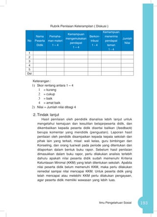 193Ilmu Pengetahuan Sosial
Rubrik Penilaian Keterampilan ( Diskusi )
Keterangan :
1)	 Skor rentang antara 1 – 4
1	 = kurang
2	 = cukup
3	 = baik
4	 = amat baik
2)	 Nilai = Jumlah nilai dibagi 4
2.	Tindak lanjut
Hasil penilaian oleh pendidik dianalisa lebih lanjut untuk
mengetahui kemajuan dan kesulitan belajarpeserta didik, dan
dikembalikan kepada peserta didik disertai balikan (feedback)
berupa komentar yang mendidik (penguatan). Laporan hasil
penilaian oleh pendidik disampaikan kepada kepala sekolah dan
pihak lain yang terkait, misal: wali kelas, guru bimbingan dan
Konseling, dan orang tua/wali pada periode yang ditentukan dan
dilaporkan dalam bentuk buku rapor. Sebelum hasil penilaian
dimasukkan dalam buku rapor, perlu dilakukan analisis terlebih
dahulu apakah nilai peserta didik sudah memenuhi Kriteria
Ketuntasan Minimal (KKM) yang telah ditentukan sekolah. Apabila
nilai peserta didik belum memenuhi KKM, maka perlu dilakukan
remedial sampai nilai mencapai KKM. Untuk peserta didik yang
telah mencapai atau melebihi KKM perlu dilakukan pengayaan,
agar peserta didik memiliki wawasan yang lebih luas.
No
Nama
Peserta
Didik
Pemaha-
man materi
1 – 4
Kemampuan
mengemukakan
pendapat
1 – 4
Berkon-
tribusi
1 - 4
Kemampuan
menerima
pendapat
teman
1 - 4
Jumlah
Nilai
1
2
3
4
5
Dst
 