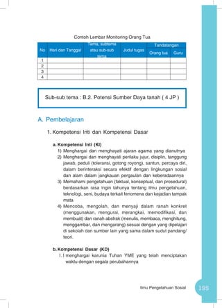 195Ilmu Pengetahuan Sosial
Contoh Lembar Monitoring Orang Tua
A.	Pembelajaran
1.	Kompetensi Inti dan Kompetensi Dasar
a.	Kompetensi Inti (KI)
1)	Menghargai dan menghayati ajaran agama yang dianutnya
2)	Menghargai dan menghayati perilaku jujur, disiplin, tanggung
jawab, peduli (toleransi, gotong royong), santun, percaya diri,
dalam berinteraksi secara efektif dengan lingkungan sosial
dan alam dalam jangkauan pergaulan dan keberadaannya
3)	Memahami pengetahuan (faktual, konseptual, dan prosedural)
berdasarkan rasa ingin tahunya tentang ilmu pengetahuan,
teknologi, seni, budaya terkait fenomena dan kejadian tampak
mata
4)	Mencoba, mengolah, dan menyaji dalam ranah konkret
(menggunakan, mengurai, merangkai, memodifikasi, dan
membuat) dan ranah abstrak (menulis, membaca, menghitung,
menggambar, dan mengarang) sesuai dengan yang dipelajari
di sekolah dan sumber lain yang sama dalam sudut pandang/
teori.
b.	Kompetensi Dasar (KD)
1.1	menghargai karunia Tuhan YME yang telah menciptakan
waktu dengan segala perubahannya
No Hari dan Tanggal
Tema, subtema
atau sub-sub
tema
Judul tugas
Tandatangan
Orang tua Guru
1
2
3
4
Sub-sub tema : B.2. Potensi Sumber Daya tanah ( 4 JP )
 