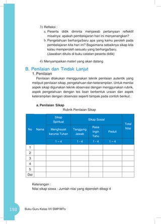 198 Buku Guru Kelas VII SMP/MTs
3)	Refleksi :
a.	Peserta didik diminta menjawab pertanyaan reflektif
misalnya: apakah pembelajaran hari ini menyenangkan?
b.	Pengetahuan berharga/baru apa yang kamu peroleh pada
pembelajaran kita hari ini? Bagaimana sebaiknya sikap kita
kalau memperoleh sesuatu yang berharga/baru.
(Jawaban ditulis di buku catatan peserta didik)
4)	Menyampaikan materi yang akan datang
B.	Penilaian dan Tindak Lanjut
1.	Penilaian
Penilaian dilakukan menggunakan teknik penilaian autentik yang
meliputi penilaian sikap, pengetahuan dan keterampilan. Untuk menilai
aspek sikap digunakan teknik observasi dengan menggunakan rubrik,
aspek pengetahuan dengan tes lisan berbentuk uraian dan aspek
keterampilan dengan observasi seperti tampak pada contoh berikut :
a.	Penilaian Sikap
Rubrik Penilaian Sikap
Keterangan :
Nilai sikap siswa : Jumlah nilai yang diperoleh dibagi 4
No Nama
Sikap
Spiritual
Sikap Sosial
Total
NilaiMenghayati
karunia Tuhan
Tanggung
Jawab
Rasa
Ingin
Tahu
Peduli
1 – 4 1 - 4 1 - 4 1 – 4
1
2
3
4
5
Dst
 
