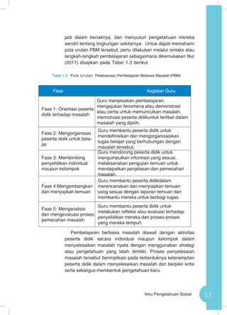 11Ilmu Pengetahuan Sosial
jadi dalam benaknya, dan menyusun pengetahuan mereka
sendiri tentang lingkungan sekitarnya. Untuk dapat memahami
pola urutan PBM tersebut, perlu dilakukan melalui sintaks atau
langkah-langkah pembelajaran sebagaimana dikemukakan Nur
(2011) disajikan pada Tabel 1.3 berikut.
Tabel 1.3 Pola Urutan Pelaksanaan Pembelajaran Berbasis Masalah (PBM)
Fase	 Kegiatan Guru
Fase 1:	Orientasi peserta
didik terhadap masalah
Guru menjelaskan pembelajaran,
mengajukan fenomena atau demonstrasi
atau cerita untuk memunculkan masalah,
memotivasi peserta didikuntuk terlibat dalam
masalah yang dipilih.
Fase 2:	Mengorganisasi
peserta didik untuk bela-
jar
Guru membantu peserta didik untuk
mendefinisikan dan mengorganisasikan
tugas belajar yang berhubungan dengan
masalah tersebut.
Fase 3:	Membimbing
penyelidikan individual
maupun kelompok
Guru mendorong peserta didik untuk
mengumpulkan informasi yang sesuai,
melaksanakan pengujian temuan untuk
mendapatkan penjelasan dan pemecahan
masalah.
Fase 4:Mengembangkan
dan menyajikan temuan
Guru membantu peserta didikdalam
merencanakan dan menyiapkan temuan
yang sesuai dengan laporan temuan dan
membantu mereka untuk berbagi tugas.
Fase 5:	Menganalisis
dan mengevaluasi proses
pemecahan masalah
Guru membantu peserta didik untuk
melakukan refleksi atau evaluasi terhadap
penyelidikan mereka dan proses-proses
yang mereka tempuh.
Pembelajaran berbasis masalah diawali dengan aktivitas
peserta didik secara individual maupun kelompok dalam
menyelesaikan masalah nyata dengan menggunakan strategi
atau pengetahuan yang telah dimiliki. Proses penyelesaian
masalah tersebut berimplikasi pada terbentuknya keterampilan
peserta didik dalam menyelesaikan masalah dan berpikir kritis
serta sekaligus membentuk pengetahuan baru.
 