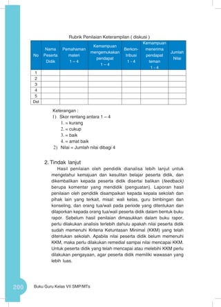200 Buku Guru Kelas VII SMP/MTs
Rubrik Penilaian Keterampilan ( diskusi )
Keterangan :
1)	 Skor rentang antara 1 – 4
1.	= kurang
2.	= cukup
3.	= baik
4.	= amat baik
2)	 Nilai = Jumlah nilai dibagi 4
2.	Tindak lanjut
Hasil penilaian oleh pendidik dianalisa lebih lanjut untuk
mengetahui kemajuan dan kesulitan belajar peserta didik, dan
dikembalikan kepada peserta didik disertai balikan (feedback)
berupa komentar yang mendidik (penguatan). Laporan hasil
penilaian oleh pendidik disampaikan kepada kepala sekolah dan
pihak lain yang terkait, misal: wali kelas, guru bimbingan dan
konseling, dan orang tua/wali pada periode yang ditentukan dan
dilaporkan kepada orang tua/wali peserta didik dalam bentuk buku
rapor. Sebelum hasil penilaian dimasukkan dalam buku rapor,
perlu dilakukan analisis terlebih dahulu apakah nilai peserta didik
sudah memenuhi Kriteria Ketuntasan Minimal (KKM) yang telah
ditentukan sekolah. Apabila nilai peserta didik belum memenuhi
KKM, maka perlu dilakukan remedial sampai nilai mencapai KKM.
Untuk peserta didik yang telah mencapai atau melebihi KKM perlu
dilakukan pengayaan, agar peserta didik memiliki wawasan yang
lebih luas.
No
Nama
Peserta
Didik
Pemahaman
materi
1 – 4
Kemampuan
mengemukakan
pendapat
1 – 4
Berkon-
tribusi
1 - 4
Kemampuan
menerima
pendapat
teman
1 - 4
Jumlah
Nilai
1
2
3
4
5
Dst
 