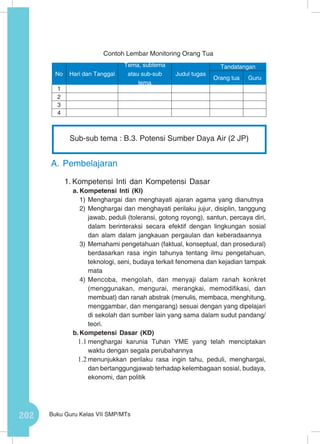 202 Buku Guru Kelas VII SMP/MTs
Contoh Lembar Monitoring Orang Tua
A.	Pembelajaran
1.	Kompetensi Inti dan Kompetensi Dasar
a.	Kompetensi Inti (KI)
1)	Menghargai dan menghayati ajaran agama yang dianutnya
2)	Menghargai dan menghayati perilaku jujur, disiplin, tanggung
jawab, peduli (toleransi, gotong royong), santun, percaya diri,
dalam berinteraksi secara efektif dengan lingkungan sosial
dan alam dalam jangkauan pergaulan dan keberadaannya
3)	Memahami pengetahuan (faktual, konseptual, dan prosedural)
berdasarkan rasa ingin tahunya tentang ilmu pengetahuan,
teknologi, seni, budaya terkait fenomena dan kejadian tampak
mata
4)	Mencoba, mengolah, dan menyaji dalam ranah konkret
(menggunakan, mengurai, merangkai, memodifikasi, dan
membuat) dan ranah abstrak (menulis, membaca, menghitung,
menggambar, dan mengarang) sesuai dengan yang dipelajari
di sekolah dan sumber lain yang sama dalam sudut pandang/
teori.
b.	Kompetensi Dasar (KD)
1.1	menghargai karunia Tuhan YME yang telah menciptakan
waktu dengan segala perubahannya
1.2	menunjukkan perilaku rasa ingin tahu, peduli, menghargai,
dan bertanggungjawab terhadap kelembagaan sosial, budaya,
ekonomi, dan politik
No Hari dan Tanggal
Tema, subtema
atau sub-sub
tema
Judul tugas
Tandatangan
Orang tua Guru
1
2
3
4
Sub-sub tema : B.3. Potensi Sumber Daya Air (2 JP)
 