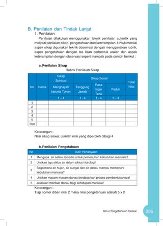 205Ilmu Pengetahuan Sosial
B.	Penilaian dan Tindak Lanjut
1.	Penilaian
Penilaian dilakukan menggunakan teknik penilaian autentik yang
meliputi penilaian sikap, pengetahuan dan keterampilan. Untuk menilai
aspek sikap digunakan teknik observasi dengan menggunakan rubrik,
aspek pengetahuan dengan tes lisan berbentuk uraian dan aspek
keterampilan dengan observasi seperti nampak pada contoh berikut :
a.	Penilaian Sikap
Rubrik Penilaian Sikap
Keterangan :
Nilai sikap siswa: Jumlah nilai yang diperoleh dibagi 4	
b.	Penilaian Pengetahuan
No Butir Pertanyaan
1 Mengapa air selalu tersedia untuk pemenuhan kebutuhan manusia?
2 Uraikan tiga siklus air dalam siklus hidrologi!
3
Bagaimana air hujan, air sungai dan air danau mampu memenuhi
kebutuhan manusia?
4 Uraikan macam-macam danau berdasarkan proses pembentukannya!
5 Jelaskan manfaat danau bagi kehidupan manusia!
Keterangan :
Tiap nomor diberi nilai 2 maka nilai pengetahuan adalah 5 x 2
No Nama
Sikap
Spiritual
Sikap Sosial
Total
NilaiMenghayati
karunia Tuhan
Tanggung
Jawab
Rasa
Ingin
Tahu
Peduli
1 – 4 1 - 4 1 - 4 1 – 4
1
2
3
4
5
Dst
 