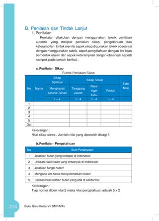 214 Buku Guru Kelas VII SMP/MTs
B.	Penilaian dan Tindak Lanjut
1.	Penilaian
Penilaian dilakukan dengan menggunakan teknik penilaian
autentik yang meliputi penilaian sikap, pengetahuan dan
keterampilan. Untuk menilai aspek sikap digunakan teknik observasi
dengan menggunakan rubrik, aspek pengetahuan dengan tes lisan
berbentuk uraian dan aspek keterampilan dengan observasi seperti
nampak pada contoh berikut :
a.	Penilaian Sikap
Rubrik Penilaian Sikap
Keterangan :
Nilai sikap siswa : Jumlah nilai yang diperoleh dibagi 4	
b.	Penilaian Pengetahuan
No Butir Pertanyaan
1 Jelaskan hutan yang terdapat di Indonesia!
2 Uraikan hasil hutan yang terbanyak di Indonesia!
3 Jelaskan fungsi hutan!
4 Mengapa kits harus menyelamatkan hutan!
5 Berikan hasil olahan hutan yang ada di sekitarmu!
Keterangan :
Tiap nomor diberi nilai 2 maka nilai pengetahuan adalah 5 x 2
No Nama
Sikap
Spiritual
Sikap Sosial
Total
NilaiMenghayati
karunia Tuhan
Tanggung
Jawab
Rasa
Ingin
Tahu
Peduli
1 – 4 1 - 4 1 - 4 1 – 4
1
2
3
4
5
Dst
 