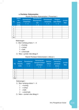 215Ilmu Pengetahuan Sosial
c.	Penilaian Keterampilan
Rubrik Penilaian Keterampilan ( Presentasi )
Keterangan :
1)	 Skor rentang antara 1 – 4
1	 = kurang
2	 = cukup
3	 = baik
4	 = amat baik
2)	 Nilai = jumlah nilai dibagi 4
Rubrik Penilaian Keterampilan ( diskusi )
Keterangan :
1)	 Skor rentang antara 1 – 4
1	 = kurang
2	 = cukup
3	 = baik
4	 = amat baik
2)	 Nilai = Jumlah nilai dibagi 4
No
Nama
Pe-
serta
Didik
Kemampuan
Presentasi
1 – 4
Kemampuan
Berargumen-
tasi
1 - 4
Kemampuan
menjawab
1 - 4
Pengua-
saan Materi
1 – 4
Jumlah
Nilai
1
2
3
4
5
Dst
No
Nama
Peserta
Didik
Pemahaman
materi
1 – 4
Kemampuan
mengemukakan
pendapat
1 – 4
Berkon-
tribusi
1 - 4
Kemampuan
menerima
pendapat
teman
1 - 4
Jumlah
Nilai
1
2
3
4
5
Dst
 
