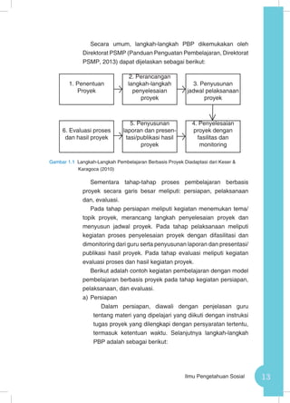 13Ilmu Pengetahuan Sosial
Secara umum, langkah-langkah PBP dikemukakan oleh
Direktorat PSMP (Panduan Penguatan Pembelajaran, Direktorat
PSMP, 2013) dapat dijelaskan sebagai berikut:
Gambar 1.1 Langkah-Langkah Pembelajaran Berbasis Proyek Diadaptasi dari Keser &
Karagoca (2010)
Sementara tahap-tahap proses pembelajaran berbasis
proyek secara garis besar meliputi: persiapan, pelaksanaan
dan, evaluasi.
Pada tahap persiapan meliputi kegiatan menemukan tema/
topik proyek, merancang langkah penyelesaian proyek dan
menyusun jadwal proyek. Pada tahap pelaksanaan meliputi
kegiatan proses penyelesaian proyek dengan difasilitasi dan
dimonitoring dari guru serta penyusunan laporan dan presentasi/
publikasi hasil proyek. Pada tahap evaluasi meliputi kegiatan
evaluasi proses dan hasil kegiatan proyek.
Berikut adalah contoh kegiatan pembelajaran dengan model
pembelajaran berbasis proyek pada tahap kegiatan persiapan,
pelaksanaan, dan evaluasi.
a)	Persiapan
Dalam persiapan, diawali dengan penjelasan guru
tentang materi yang dipelajari yang diikuti dengan instruksi
tugas proyek yang dilengkapi dengan persyaratan tertentu,
termasuk ketentuan waktu. Selanjutnya langkah-langkah
PBP adalah sebagai berikut:
1. Penentuan
Proyek
4. Penyelesaian
proyek dengan
fasilitas dan
monitoring
5. Penyusunan
laporan dan presen-
tasi/publikasi hasil
proyek
6. Evaluasi proses
dan hasil proyek
3. Penyusunan
jadwal pelaksanaan
proyek
2. Perancangan
langkah-langkah
penyelesaian
proyek
 