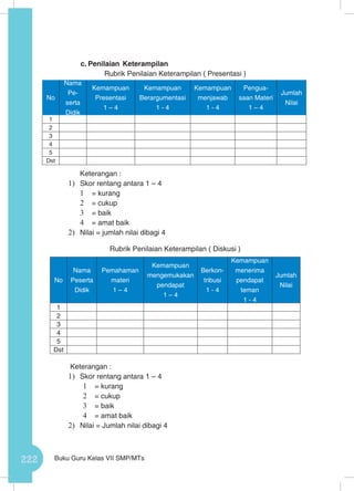 222 Buku Guru Kelas VII SMP/MTs
c.	Penilaian Keterampilan
Rubrik Penilaian Keterampilan ( Presentasi )
	 Keterangan :
1)	 Skor rentang antara 1 – 4
1	 = kurang
2	 = cukup
3	 = baik
4	 = amat baik
2)	 Nilai = jumlah nilai dibagi 4
Rubrik Penilaian Keterampilan ( Diskusi )
Keterangan :
1)	 Skor rentang antara 1 – 4
1	 = kurang
2	 = cukup
3	 = baik
4	 = amat baik
2)	 Nilai = Jumlah nilai dibagi 4
No
Nama
Pe-
serta
Didik
Kemampuan
Presentasi
1 – 4
Kemampuan
Berargumentasi
1 - 4
Kemampuan
menjawab
1 - 4
Pengua-
saan Materi
1 – 4
Jumlah
Nilai
1
2
3
4
5
Dst
No
Nama
Peserta
Didik
Pemahaman
materi
1 – 4
Kemampuan
mengemukakan
pendapat
1 – 4
Berkon-
tribusi
1 - 4
Kemampuan
menerima
pendapat
teman
1 - 4
Jumlah
Nilai
1
2
3
4
5
Dst
 