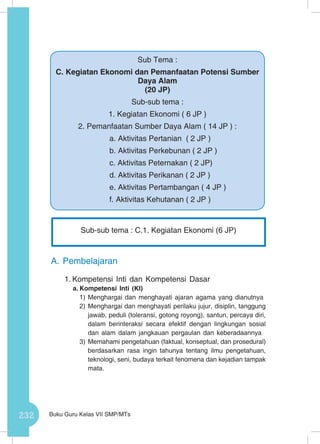 232 Buku Guru Kelas VII SMP/MTs
A.	Pembelajaran
1.	Kompetensi Inti dan Kompetensi Dasar
a.	Kompetensi Inti (KI)
1)	Menghargai dan menghayati ajaran agama yang dianutnya
2)	Menghargai dan menghayati perilaku jujur, disiplin, tanggung
jawab, peduli (toleransi, gotong royong), santun, percaya diri,
dalam berinteraksi secara efektif dengan lingkungan sosial
dan alam dalam jangkauan pergaulan dan keberadaannya
3)	Memahami pengetahuan (faktual, konseptual, dan prosedural)
berdasarkan rasa ingin tahunya tentang ilmu pengetahuan,
teknologi, seni, budaya terkait fenomena dan kejadian tampak
mata.
Sub Tema :
C. Kegiatan Ekonomi dan Pemanfaatan Potensi Sumber
Daya Alam
(20 JP)
Sub-sub tema :
1. Kegiatan Ekonomi ( 6 JP )
2. Pemanfaatan Sumber Daya Alam ( 14 JP ) :
a. Aktivitas Pertanian ( 2 JP )
b. Aktivitas Perkebunan ( 2 JP )
c. Aktivitas Peternakan ( 2 JP)
d. Aktivitas Perikanan ( 2 JP )
e. Aktivitas Pertambangan ( 4 JP )
f. Aktivitas Kehutanan ( 2 JP )
Sub-sub tema : C.1. Kegiatan Ekonomi (6 JP)
 
