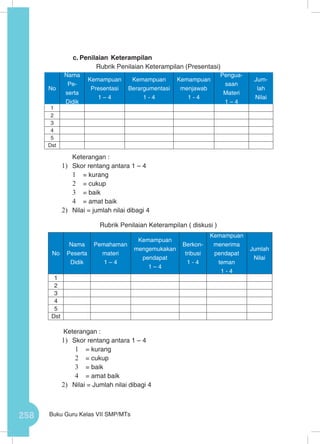258 Buku Guru Kelas VII SMP/MTs
c.	Penilaian Keterampilan
Rubrik Penilaian Keterampilan (Presentasi)
	 Keterangan :
1)	 Skor rentang antara 1 – 4
1	 = kurang
2	 = cukup
3	 = baik
4	 = amat baik
2)	 Nilai = jumlah nilai dibagi 4
Rubrik Penilaian Keterampilan ( diskusi )
Keterangan :
1)	 Skor rentang antara 1 – 4
1	 = kurang
2	 = cukup
3	 = baik
4	 = amat baik
2)	 Nilai = Jumlah nilai dibagi 4
No
Nama
Pe-
serta
Didik
Kemampuan
Presentasi
1 – 4
Kemampuan
Berargumentasi
1 - 4
Kemampuan
menjawab
1 - 4
Pengua-
saan
Materi
1 – 4
Jum-
lah
Nilai
1
2
3
4
5
Dst
No
Nama
Peserta
Didik
Pemahaman
materi
1 – 4
Kemampuan
mengemukakan
pendapat
1 – 4
Berkon-
tribusi
1 - 4
Kemampuan
menerima
pendapat
teman
1 - 4
Jumlah
Nilai
1
2
3
4
5
Dst
 