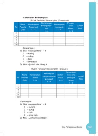 265Ilmu Pengetahuan Sosial
c.	Penilaian Keterampilan
Rubrik Penilaian Keterampilan (Presentasi)
	 Keterangan :
1)	 Skor rentang antara 1 – 4
1	 = kurang
2	 = cukup
3	 = baik
4	 = amat baik
2)	 Nilai = jumlah nilai dibagi 4
Rubrik Penilaian Keterampilan ( Diskusi )
Keterangan :
1)	 Skor rentang antara 1 – 4
1	 = kurang
2	 = cukup
3	 = baik
4	 = amat baik
2)	 Nilai = Jumlah nilai dibagi 4
No
Nama
Peserta
Didik
Kemampuan
Presentasi
1 – 4
Kemampuan
Berargumen-
tasi
1 - 4
Kemampuan
menjawab
1 - 4
Pengua-
saan
Materi
1 – 4
Jumlah
Nilai
1
2
3
4
5
Dst
No
Nama
Peserta
Didik
Pemahaman
materi
1 – 4
Kemampuan
mengemukakan
pendapat
1 – 4
Berkon-
tribusi
1 - 4
Kemampuan
menerima
pendapat
teman
1 - 4
Jumlah
Nilai
1
2
3
4
5
Dst
 