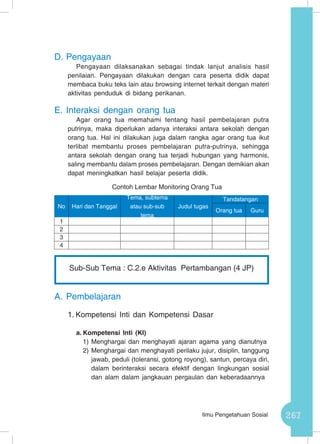 267Ilmu Pengetahuan Sosial
D.	Pengayaan
Pengayaan dilaksanakan sebagai tindak lanjut analisis hasil
penilaian. Pengayaan dilakukan dengan cara peserta didik dapat
membaca buku teks lain atau browsing internet terkait dengan materi
aktivitas penduduk di bidang perikanan.
E.	Interaksi dengan orang tua
Agar orang tua memahami tentang hasil pembelajaran putra
putrinya, maka diperlukan adanya interaksi antara sekolah dengan
orang tua. Hal ini dilakukan juga dalam rangka agar orang tua ikut
terlibat membantu proses pembelajaran putra-putrinya, sehingga
antara sekolah dengan orang tua terjadi hubungan yang harmonis,
saling membantu dalam proses pembelajaran. Dengan demikian akan
dapat meningkatkan hasil belajar peserta didik.
Contoh Lembar Monitoring Orang Tua
A.	Pembelajaran
1.	Kompetensi Inti dan Kompetensi Dasar
a.	Kompetensi Inti (KI)
1)	Menghargai dan menghayati ajaran agama yang dianutnya
2)	Menghargai dan menghayati perilaku jujur, disiplin, tanggung
jawab, peduli (toleransi, gotong royong), santun, percaya diri,
dalam berinteraksi secara efektif dengan lingkungan sosial
dan alam dalam jangkauan pergaulan dan keberadaannya
No Hari dan Tanggal
Tema, subtema
atau sub-sub
tema
Judul tugas
Tandatangan
Orang tua Guru
1
2
3
4
Sub-Sub Tema : C.2.e Aktivitas Pertambangan (4 JP)
 