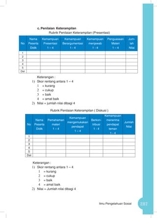 287Ilmu Pengetahuan Sosial
c.	Penilaian Keterampilan
Rubrik Penilaian Keterampilan (Presentasi)
	 Keterangan :
1)	 Skor rentang antara 1 – 4
1	 = kurang
2	 = cukup
3	 = baik
4	 = amat baik
2)	 Nilai = jumlah nilai dibagi 4
Rubrik Penilaian Keterampilan ( Diskusi )
Keterangan :
1)	 Skor rentang antara 1 – 4
1	 = kurang
2	 = cukup
3	 = baik
4	 = amat baik
2)	 Nilai = Jumlah nilai dibagi 4
No
Nama
Peserta
Didik
Kemampuan
Presentasi
1 – 4
Kemampuan
Berargumentasi
1 - 4
Kemampuan
menjawab
1 - 4
Penguasaan
Materi
1 – 4
Jum-
lah
Nilai
1
2
3
4
5
Dst
No
Nama
Peserta
Didik
Pemahaman
materi
1 – 4
Kemampuan
mengemukakan
pendapat
1 – 4
Berkon-
tribusi
1 - 4
Kemampuan
menerima
pendapat
teman
1 - 4
Jumlah
Nilai
1
2
3
4
5
Dst
 