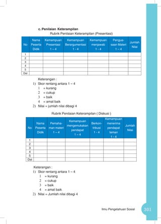 301Ilmu Pengetahuan Sosial
c.	Penilaian Keterampilan
Rubrik Penilaian Keterampilan (Presentasi)
	 Keterangan :
1)	 Skor rentang antara 1 – 4
1	 = kurang
2	 = cukup
3	 = baik
4	 = amat baik
2)	 Nilai = jumlah nilai dibagi 4
Rubrik Penilaian Keterampilan ( Diskusi )
Keterangan :
1)	 Skor rentang antara 1 – 4
1	 = kurang
2	 = cukup
3	 = baik
4	 = amat baik
2)	 Nilai = Jumlah nilai dibagi 4
No
Nama
Peserta
Didik
Kemampuan
Presentasi
1 – 4
Kemampuan
Berargumentasi
1 - 4
Kemampuan
menjawab
1 - 4
Pengua-
saan Materi
1 – 4
Jumlah
Nilai
1
2
3
4
5
Dst
No
Nama
Peserta
Didik
Pemaha-
man materi
1 – 4
Kemampuan
mengemukakan
pendapat
1 – 4
Berkon-
tribusi
1 - 4
Kemampuan
menerima
pendapat
teman
1 - 4
Jumlah
Nilai
1
2
3
4
5
Dst
 