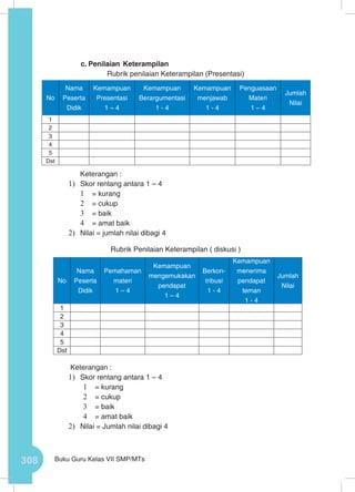 308 Buku Guru Kelas VII SMP/MTs
c.	Penilaian Keterampilan
Rubrik penilaian Keterampilan (Presentasi)
	 Keterangan :
1)	 Skor rentang antara 1 – 4
1	 = kurang
2	 = cukup
3	 = baik
4	 = amat baik
2)	 Nilai = jumlah nilai dibagi 4
Rubrik Penilaian Keterampilan ( diskusi )
Keterangan :
1)	 Skor rentang antara 1 – 4
1	 = kurang
2	 = cukup
3	 = baik
4	 = amat baik
2)	 Nilai = Jumlah nilai dibagi 4
No
Nama
Peserta
Didik
Kemampuan
Presentasi
1 – 4
Kemampuan
Berargumentasi
1 - 4
Kemampuan
menjawab
1 - 4
Penguasaan
Materi
1 – 4
Jumlah
Nilai
1
2
3
4
5
Dst
No
Nama
Peserta
Didik
Pemahaman
materi
1 – 4
Kemampuan
mengemukakan
pendapat
1 – 4
Berkon-
tribusi
1 - 4
Kemampuan
menerima
pendapat
teman
1 - 4
Jumlah
Nilai
1
2
3
4
5
Dst
 