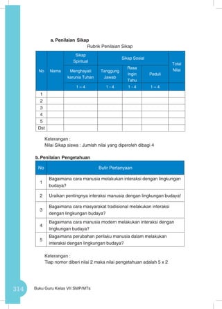 314 Buku Guru Kelas VII SMP/MTs
a.	Penilaian Sikap
Rubrik Penilaian Sikap
Keterangan :
Nilai Sikap siswa : Jumlah nilai yang diperoleh dibagi 4	
b.	Penilaian Pengetahuan
No Butir Pertanyaan
1
Bagaimana cara manusia melakukan interaksi dengan lingkungan
budaya?
2 Uraikan pentingnya interaksi manusia dengan lingkungan budaya!
3
Bagaimana cara masyarakat tradisional melakukan interaksi
dengan lingkungan budaya?
4
Bagaimana cara manusia modern melakukan interaksi dengan
lingkungan budaya?
5
Bagaimana perubahan perilaku manusia dalam melakukan
interaksi dengan lingkungan budaya?
Keterangan :
Tiap nomor diberi nilai 2 maka nilai pengetahuan adalah 5 x 2
No Nama
Sikap
Spiritual
Sikap Sosial
Total
NilaiMenghayati
karunia Tuhan
Tanggung
Jawab
Rasa
Ingin
Tahu
Peduli
1 – 4 1 - 4 1 - 4 1 – 4
1
2
3
4
5
Dst
 