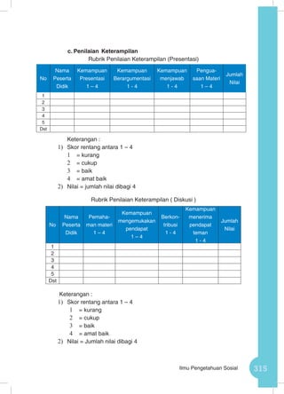 315Ilmu Pengetahuan Sosial
c.	Penilaian Keterampilan
Rubrik Penilaian Keterampilan (Presentasi)
	 Keterangan :
1)	 Skor rentang antara 1 – 4
1	 = kurang
2	 = cukup
3	 = baik
4	 = amat baik
2)	 Nilai = jumlah nilai dibagi 4
Rubrik Penilaian Keterampilan ( Diskusi )
Keterangan :
1)	 Skor rentang antara 1 – 4
1	 = kurang
2	 = cukup
3	 = baik
4	 = amat baik
2)	 Nilai = Jumlah nilai dibagi 4
No
Nama
Peserta
Didik
Kemampuan
Presentasi
1 – 4
Kemampuan
Berargumentasi
1 - 4
Kemampuan
menjawab
1 - 4
Pengua-
saan Materi
1 – 4
Jumlah
Nilai
1
2
3
4
5
Dst
No
Nama
Peserta
Didik
Pemaha-
man materi
1 – 4
Kemampuan
mengemukakan
pendapat
1 – 4
Berkon-
tribusi
1 - 4
Kemampuan
menerima
pendapat
teman
1 - 4
Jumlah
Nilai
1
2
3
4
5
Dst
 