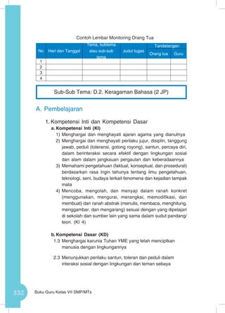 332 Buku Guru Kelas VII SMP/MTs
Contoh Lembar Monitoring Orang Tua
A.	Pembelajaran
1.	Kompetensi Inti dan Kompetensi Dasar
a.	Kompetensi Inti (KI)
1)	Menghargai dan menghayati ajaran agama yang dianutnya
2)	Menghargai dan menghayati perilaku jujur, disiplin, tanggung
jawab, peduli (toleransi, gotong royong), santun, percaya diri,
dalam berinteraksi secara efektif dengan lingkungan sosial
dan alam dalam jangkauan pergaulan dan keberadaannya
3)	Memahami pengetahuan (faktual, konseptual, dan prosedural)
berdasarkan rasa ingin tahunya tentang ilmu pengetahuan,
teknologi, seni, budaya terkait fenomena dan kejadian tampak
mata
4)	Mencoba, mengolah, dan menyaji dalam ranah konkret
(menggunakan, mengurai, merangkai, memodifikasi, dan
membuat) dan ranah abstrak (menulis, membaca, menghitung,
menggambar, dan mengarang) sesuai dengan yang dipelajari
di sekolah dan sumber lain yang sama dalam sudut pandang/
teori. (KI 4)
b.	Kompetensi Dasar (KD)
1.3	Menghargai karunia Tuhan YME yang telah menciptkan
manusia dengan lingkungannya
2.3	Menunjukkan perilaku santun, toleran dan peduli dalam
interaksi sosial dengan lingkungan dan teman sebaya
No Hari dan Tanggal
Tema, subtema
atau sub-sub
tema
Judul tugas
Tandatangan
Orang tua Guru
1
2
3
4
Sub-Sub Tema: D.2. Keragaman Bahasa (2 JP)
 