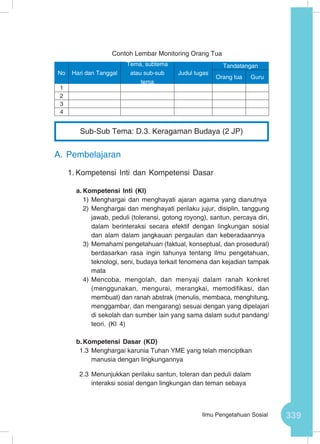 339Ilmu Pengetahuan Sosial
Contoh Lembar Monitoring Orang Tua
A.	Pembelajaran
1.	Kompetensi Inti dan Kompetensi Dasar
a.	Kompetensi Inti (KI)
1)	Menghargai dan menghayati ajaran agama yang dianutnya
2)	Menghargai dan menghayati perilaku jujur, disiplin, tanggung
jawab, peduli (toleransi, gotong royong), santun, percaya diri,
dalam berinteraksi secara efektif dengan lingkungan sosial
dan alam dalam jangkauan pergaulan dan keberadaannya
3)	Memahami pengetahuan (faktual, konseptual, dan prosedural)
berdasarkan rasa ingin tahunya tentang ilmu pengetahuan,
teknologi, seni, budaya terkait fenomena dan kejadian tampak
mata
4)	Mencoba, mengolah, dan menyaji dalam ranah konkret
(menggunakan, mengurai, merangkai, memodifikasi, dan
membuat) dan ranah abstrak (menulis, membaca, menghitung,
menggambar, dan mengarang) sesuai dengan yang dipelajari
di sekolah dan sumber lain yang sama dalam sudut pandang/
teori. (KI 4)
b.	Kompetensi Dasar (KD)
1.3	Menghargai karunia Tuhan YME yang telah menciptkan
manusia dengan lingkungannya
2.3	Menunjukkan perilaku santun, toleran dan peduli dalam
interaksi sosial dengan lingkungan dan teman sebaya
No Hari dan Tanggal
Tema, subtema
atau sub-sub
tema
Judul tugas
Tandatangan
Orang tua Guru
1
2
3
4
Sub-Sub Tema: D.3. Keragaman Budaya (2 JP)
 