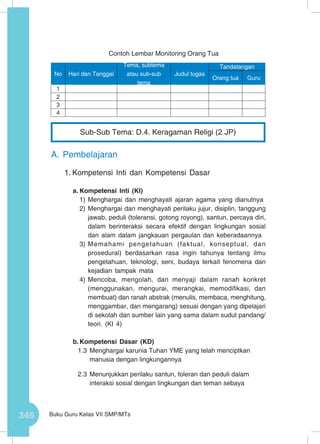 346 Buku Guru Kelas VII SMP/MTs
Contoh Lembar Monitoring Orang Tua
A.	Pembelajaran
1.	Kompetensi Inti dan Kompetensi Dasar
a.	Kompetensi Inti (KI)
1)	Menghargai dan menghayati ajaran agama yang dianutnya
2)	Menghargai dan menghayati perilaku jujur, disiplin, tanggung
jawab, peduli (toleransi, gotong royong), santun, percaya diri,
dalam berinteraksi secara efektif dengan lingkungan sosial
dan alam dalam jangkauan pergaulan dan keberadaannya
3)	Memahami pengetahuan (faktual, konseptual, dan
prosedural) berdasarkan rasa ingin tahunya tentang ilmu
pengetahuan, teknologi, seni, budaya terkait fenomena dan
kejadian tampak mata
4)	Mencoba, mengolah, dan menyaji dalam ranah konkret
(menggunakan, mengurai, merangkai, memodifikasi, dan
membuat) dan ranah abstrak (menulis, membaca, menghitung,
menggambar, dan mengarang) sesuai dengan yang dipelajari
di sekolah dan sumber lain yang sama dalam sudut pandang/
teori. (KI 4)
b.	Kompetensi Dasar (KD)
1.3	Menghargai karunia Tuhan YME yang telah menciptkan
manusia dengan lingkungannya
2.3	Menunjukkan perilaku santun, toleran dan peduli dalam
interaksi sosial dengan lingkungan dan teman sebaya
No Hari dan Tanggal
Tema, subtema
atau sub-sub
tema
Judul tugas
Tandatangan
Orang tua Guru
1
2
3
4
Sub-Sub Tema: D.4. Keragaman Religi (2 JP)
 