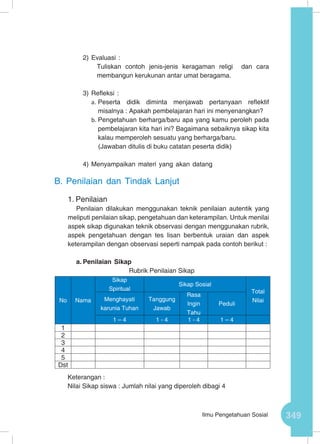 349Ilmu Pengetahuan Sosial
2)	Evaluasi :
Tuliskan contoh jenis-jenis keragaman religi dan cara
membangun kerukunan antar umat beragama.
3)	Refleksi :
a.	Peserta didik diminta menjawab pertanyaan reflektif
misalnya : Apakah pembelajaran hari ini menyenangkan?
b.	Pengetahuan berharga/baru apa yang kamu peroleh pada
pembelajaran kita hari ini? Bagaimana sebaiknya sikap kita
kalau memperoleh sesuatu yang berharga/baru.
(Jawaban ditulis di buku catatan peserta didik)
4)	Menyampaikan materi yang akan datang
B.	Penilaian dan Tindak Lanjut
1.	Penilaian
Penilaian dilakukan menggunakan teknik penilaian autentik yang
meliputi penilaian sikap, pengetahuan dan keterampilan. Untuk menilai
aspek sikap digunakan teknik observasi dengan menggunakan rubrik,
aspek pengetahuan dengan tes lisan berbentuk uraian dan aspek
keterampilan dengan observasi seperti nampak pada contoh berikut :
a.	Penilaian Sikap
Rubrik Penilaian Sikap
Keterangan :
Nilai Sikap siswa : Jumlah nilai yang diperoleh dibagi 4		
No Nama
Sikap
Spiritual
Sikap Sosial
Total
NilaiMenghayati
karunia Tuhan
Tanggung
Jawab
Rasa
Ingin
Tahu
Peduli
1 – 4 1 - 4 1 - 4 1 – 4
1
2
3
4
5
Dst
 