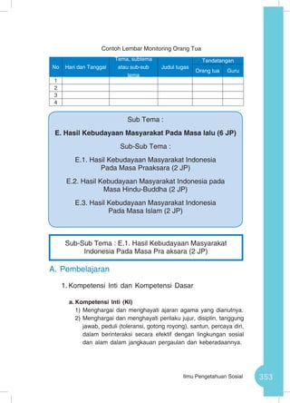353Ilmu Pengetahuan Sosial
Contoh Lembar Monitoring Orang Tua
A.	Pembelajaran
1.	Kompetensi Inti dan Kompetensi Dasar
a.	Kompetensi Inti (KI)
1)	Menghargai dan menghayati ajaran agama yang dianutnya.
2)	Menghargai dan menghayati perilaku jujur, disiplin, tanggung
jawab, peduli (toleransi, gotong royong), santun, percaya diri,
dalam berinteraksi secara efektif dengan lingkungan sosial
dan alam dalam jangkauan pergaulan dan keberadaannya.
No Hari dan Tanggal
Tema, subtema
atau sub-sub
tema
Judul tugas
Tandatangan
Orang tua Guru
1
2
3
4
Sub-Sub Tema : E.1. Hasil Kebudayaan Masyarakat
Indonesia Pada Masa Pra aksara (2 JP)
Sub Tema :
E. Hasil Kebudayaan Masyarakat Pada Masa lalu (6 JP)
Sub-Sub Tema :
E.1. Hasil Kebudayaan Masyarakat Indonesia
Pada Masa Praaksara (2 JP)
E.2. Hasil Kebudayaan Masyarakat Indonesia pada
Masa Hindu-Buddha (2 JP)
E.3. Hasil Kebudayaan Masyarakat Indonesia
Pada Masa Islam (2 JP)
 