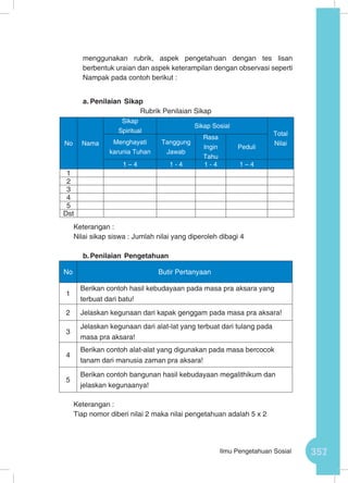 357Ilmu Pengetahuan Sosial
menggunakan rubrik, aspek pengetahuan dengan tes lisan
berbentuk uraian dan aspek keterampilan dengan observasi seperti
Nampak pada contoh berikut :
a.	Penilaian Sikap
Rubrik Penilaian Sikap
Keterangan :
Nilai sikap siswa : Jumlah nilai yang diperoleh dibagi 4		
b.	Penilaian Pengetahuan
No Butir Pertanyaan
1
Berikan contoh hasil kebudayaan pada masa pra aksara yang
terbuat dari batu!
2 Jelaskan kegunaan dari kapak genggam pada masa pra aksara!
3
Jelaskan kegunaan dari alat-lat yang terbuat dari tulang pada
masa pra aksara!
4
Berikan contoh alat-alat yang digunakan pada masa bercocok
tanam dari manusia zaman pra aksara!
5
Berikan contoh bangunan hasil kebudayaan megalithikum dan
jelaskan kegunaanya!
Keterangan :
Tiap nomor diberi nilai 2 maka nilai pengetahuan adalah 5 x 2
No Nama
Sikap
Spiritual
Sikap Sosial
Total
NilaiMenghayati
karunia Tuhan
Tanggung
Jawab
Rasa
Ingin
Tahu
Peduli
1 – 4 1 - 4 1 - 4 1 – 4
1
2
3
4
5
Dst
 