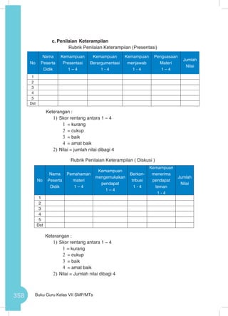 358 Buku Guru Kelas VII SMP/MTs
c.	Penilaian Keterampilan
Rubrik Penilaian Keterampilan (Presentasi)
Keterangan :
1)	Skor rentang antara 1 – 4
1	 = kurang
2	 = cukup
3	 = baik
4	 = amat baik
2)	Nilai = jumlah nilai dibagi 4
Rubrik Penilaian Keterampilan ( Diskusi )
Keterangan :
1)	Skor rentang antara 1 – 4
1	= kurang
2	 = cukup
3	 = baik
4	 = amat baik
2)	Nilai = Jumlah nilai dibagi 4
No
Nama
Peserta
Didik
Kemampuan
Presentasi
1 – 4
Kemampuan
Berargumentasi
1 - 4
Kemampuan
menjawab
1 - 4
Penguasaan
Materi
1 – 4
Jumlah
Nilai
1
2
3
4
5
Dst
No
Nama
Peserta
Didik
Pemahaman
materi
1 – 4
Kemampuan
mengemukakan
pendapat
1 – 4
Berkon-
tribusi
1 - 4
Kemampuan
menerima
pendapat
teman
1 - 4
Jumlah
Nilai
1
2
3
4
5
Dst
 