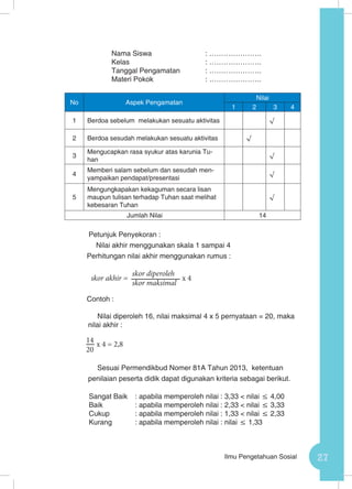 27Ilmu Pengetahuan Sosial
Nama Siswa			 : ………………….
Kelas 				: ………………….
Tanggal Pengamatan		 : ………………….
Materi Pokok			 : ………………….
No Aspek Pengamatan
Nilai
1 2 3 4
1 Berdoa sebelum melakukan sesuatu aktivitas √
2 Berdoa sesudah melakukan sesuatu aktivitas √
3
Mengucapkan rasa syukur atas karunia Tu-
han
√
4
Memberi salam sebelum dan sesudah men-
yampaikan pendapat/presentasi
√
5
Mengungkapakan kekaguman secara lisan
maupun tulisan terhadap Tuhan saat melihat
kebesaran Tuhan
√
Jumlah Nilai 14
Petunjuk Penyekoran :
Nilai akhir menggunakan skala 1 sampai 4
Perhitungan nilai akhir menggunakan rumus :
Contoh :
Nilai diperoleh 16, nilai maksimal 4 x 5 pernyataan = 20, maka
nilai akhir :
Sesuai Permendikbud Nomer 81A Tahun 2013, ketentuan
penilaian peserta didik dapat digunakan kriteria sebagai berikut.
Sangat Baik	 : apabila memperoleh nilai : 3,33 < nilai ≤ 4,00
Baik		 : apabila memperoleh nilai : 2,33 < nilai ≤ 3,33
Cukup		 : apabila memperoleh nilai : 1,33 < nilai ≤ 2,33
Kurang 	 : apabila memperoleh nilai : nilai ≤ 1,33
skor akhir =
skor diperoleh
skor maksimal
x 4
14
20
x 4 = 2,8
 