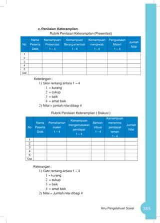 365Ilmu Pengetahuan Sosial
c.	Penilaian Keterampilan
Rubrik Penilaian Keterampilan (Presentasi)
Keterangan :
1)	Skor rentang antara 1 – 4
1	 = kurang
2	 = cukup
3	 = baik
4	 = amat baik
2)	Nilai = jumlah nilai dibagi 4
Rubrik Penilaian Keterampilan ( Diskusi )
Keterangan :
1)	Skor rentang antara 1 – 4
1	= kurang
2	 = cukup
3	 = baik
4	 = amat baik
2)	Nilai = Jumlah nilai dibagi 4
No
Nama
Peserta
Didik
Kemampuan
Presentasi
1 – 4
Kemampuan
Berargumentasi
1 - 4
Kemampuan
menjawab
1 - 4
Penguasaan
Materi
1 – 4
Jumlah
Nilai
1
2
3
4
5
Dst
No
Nama
Peserta
Didik
Pemahaman
materi
1 – 4
Kemampuan
mengemukakan
pendapat
1 – 4
Berkon-
tribusi
1 - 4
Kemampuan
menerima
pendapat
teman
1 - 4
Jumlah
Nilai
1
2
3
4
5
Dst
 