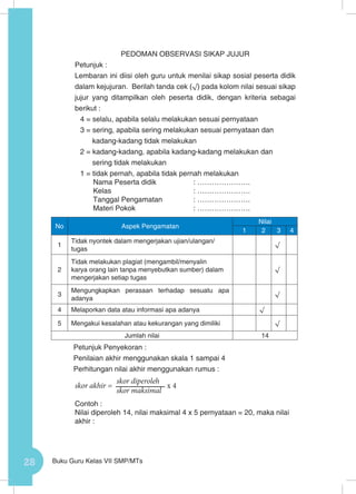 28 Buku Guru Kelas VII SMP/MTs
PEDOMAN OBSERVASI SIKAP JUJUR
Petunjuk :
Lembaran ini diisi oleh guru untuk menilai sikap sosial peserta didik
dalam kejujuran. Berilah tanda cek (√) pada kolom nilai sesuai sikap
jujur yang ditampilkan oleh peserta didik, dengan kriteria sebagai
berikut :
4 = selalu, apabila selalu melakukan sesuai pernyataan
3 = sering, apabila sering melakukan sesuai pernyataan dan
kadang-kadang tidak melakukan
2 = kadang-kadang, apabila kadang-kadang melakukan dan
sering tidak melakukan
1 = tidak pernah, apabila tidak pernah melakukan
Nama Peserta didik		 : ………………….
Kelas 				: ………………….
Tanggal Pengamatan		 : ………………….
Materi Pokok			 : ………………….
No Aspek Pengamatan
Nilai
1 2 3 4
1
Tidak nyontek dalam mengerjakan ujian/ulangan/
tugas
√
2
Tidak melakukan plagiat (mengambil/menyalin
karya orang lain tanpa menyebutkan sumber) dalam
mengerjakan setiap tugas
√
3
Mengungkapkan perasaan terhadap sesuatu apa
adanya
√
4 Melaporkan data atau informasi apa adanya √
5 Mengakui kesalahan atau kekurangan yang dimiliki √
Jumlah nilai 14
Petunjuk Penyekoran :
Penilaian akhir menggunakan skala 1 sampai 4
Perhitungan nilai akhir menggunakan rumus :
Contoh :
Nilai diperoleh 14, nilai maksimal 4 x 5 pernyataan = 20, maka nilai
akhir :
skor akhir =
skor diperoleh
skor maksimal
x 4
 