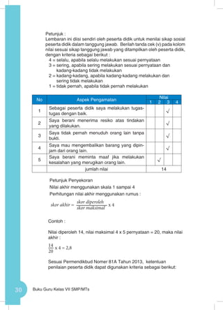 30 Buku Guru Kelas VII SMP/MTs
Petunjuk :
Lembaran ini diisi sendiri oleh peserta didik untuk menilai sikap sosial
peserta didik dalam tanggung jawab. Berilah tanda cek (v) pada kolom
nilai sesuai sikap tanggung jawab yang ditampilkan oleh peserta didik,
dengan kriteria sebagai berikut :
4 = selalu, apabila selalu melakukan sesuai pernyataan
3 = sering, apabila sering melakukan sesuai pernyataan dan
kadang-kadang tidak melakukan
2 = kadang-kadang, apabila kadang-kadang melakukan dan
sering tidak melakukan
1 = tidak pernah, apabila tidak pernah melakukan
No Aspek Pengamatan
Nilai
1 2 3 4
1
Sebagai peserta didik saya melakukan tugas-
tugas dengan baik.
√
2
Saya berani menerima resiko atas tindakan
yang dilakukan.
√
3
Saya tidak pernah menuduh orang lain tanpa
bukti.
√
4
Saya mau mengembalikan barang yang dipin-
jam dari orang lain.
√
5
Saya berani meminta maaf jika melakukan
kesalahan yang merugikan orang lain.
√
jumlah nilai 14
Petunjuk Penyekoran
Nilai akhir menggunakan skala 1 sampai 4
Perhitungan nilai akhir menggunakan rumus :
Contoh :
Nilai diperoleh 14, nilai maksimal 4 x 5 pernyataan = 20, maka nilai
akhir :
Sesuai Permendikbud Nomer 81A Tahun 2013, ketentuan
penilaian peserta didik dapat digunakan kriteria sebagai berikut:
skor akhir =
skor diperoleh
skor maksimal
x 4
14
20
x 4 = 2,8
 