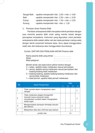 31Ilmu Pengetahuan Sosial
Sangat Baik	 : apabila memperoleh nilai : 3,33 < nilai ≤ 4,00
Baik		 : apabila memperoleh nilai : 2,33 < nilai ≤ 3,33
Cukup		 : apabila memperoleh nilai : 1,33 < nilai ≤ 2,33
Kurang 	 : apabila memperoleh nilai : nilai ≤ 1,33
3)	 Penilaian Antar Peserta Didik
Penilaian antarpeserta didik merupakan teknik penilaian dengan
cara meminta peserta didik untuk saling menilai terkait dengan
pencapaian kompetensi. Instrumen yang digunakan untuk penilaian
antarpeserta didik adalah daftar cek dan skala penilaian (rating scale)
dengan teknik sosiometri berbasis kelas. Guru dapat menggunakan
salah satu dari keduanya atau menggunakan dua-duanya.
Contoh: DAFTAR CEK PENILAIAN ANTAR Peserta didik
Nama peserta didik yang dinilai	 : . . . . . . . . . . . . . . .
Kelas				 : . . . . . . . . . . . . . . .
Mata pelajaran			 : . . . . . . . . . . . . . . .
Berilah tanda cek pada kolom pilihan berikut dengan
4 = selalu, apabila selalu melakukan sesuai pernyataan
3 = sering, apabila sering melakukan sesuai pernyataan dan
kadang-kadang tidak melakukan
2 = kadang-kadang, apabila kadang-kadang melakukan dan
sering tidak melakukan
1 = tidak pernah, apabila tidak pernah melakukan
No Aspek Pengamatan
Nilai
1 2 3 4
1
Tidak nyontek dalam mengerjakan ujian/
ulangan
√
2
Tidak melakukan plagiat (mengambil/
menyalin karya orang lain tanpa
menyebutkan sumber) dalam mengerjakan
setiap tugas
√
3
Mengemukakan perasaan terhadap sesuatu
apa adanya
√
4 Melaporkan data atau informasi apa adanya √
jumlah nilai 14
 